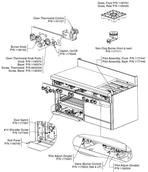 How To Light Southbend Oven Pilot | Homeminimalisite.com