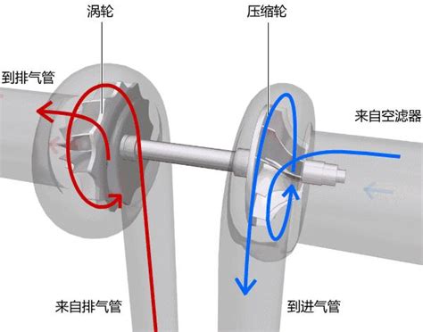 汽车各部件的工作原理动图大集合，带你全面了解汽车结构 知乎