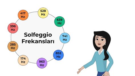 Solfeggio Frequency Solfej Frekanslar Nedir Youtube