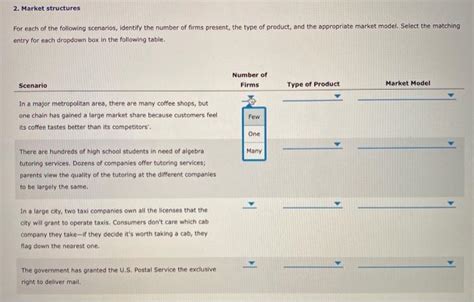 Solved Market Structures For Each Of The Following Scenarios