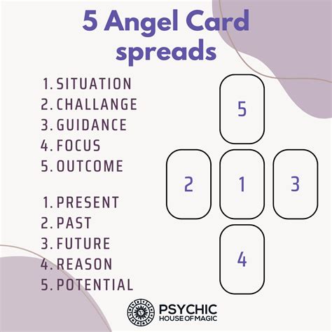 Angel Card Reading Online Accurate Tarot Readings