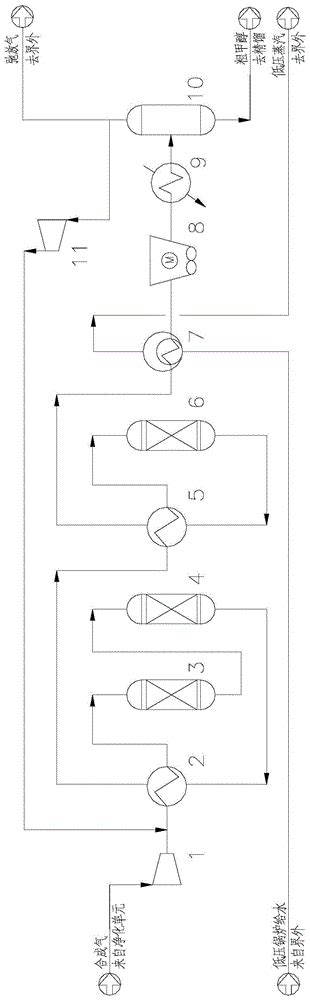 一种甲醇合成系统及方法与流程