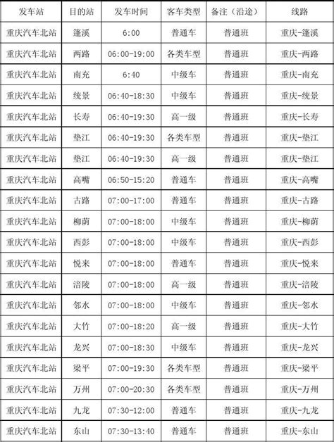 重庆汽车北站时刻表word文档在线阅读与下载无忧文档