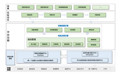 【必示说】第一期：以“运维系统稳定性”为目标打造智能运维产品矩阵 个人文章 Segmentfault 思否