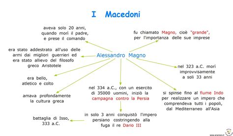 ALESSANDRO MAGNO BLACKBOARD Italiano Storia