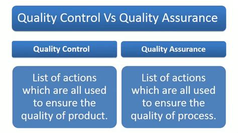 Quality Control Qc Vs Quality Assurance Qa One Point Lesson Youtube