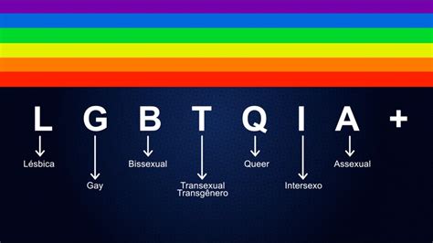 Veja O Que Cada Letra Da Sigla Lgbtqiapn Significa