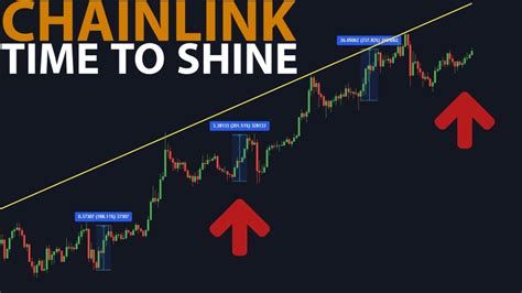 Chainlink Time To Shine Youtube