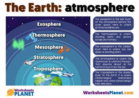 Earth Layers: Atmosphere and Geosphere | Activities and Crafts