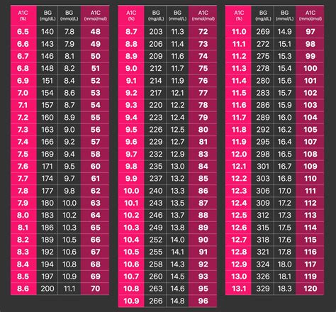 Normal Blood Glucose Levels Table | Brokeasshome.com