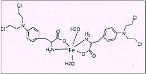 Fe (II)-Chlorambucil complex Structure. | Download Scientific Diagram