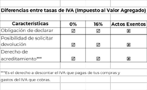 Calculadora Iva Retenci N Contadores Mismo Lenguaje