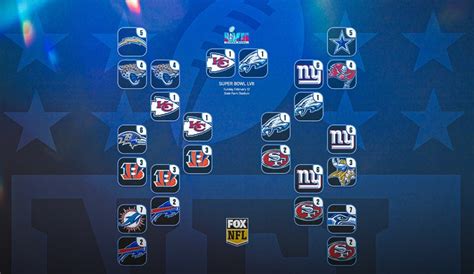 Nfl Playoff Schedule 2024 Bracket Jen Kessia