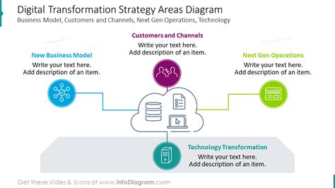 Digital Transformation Strategy Ppt Roadmaps Areas Elements Domains