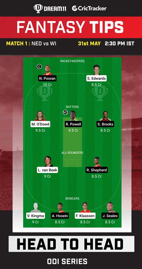 Ned Vs Wi Dream Prediction Ipl Fantasy Cricket Tips Playing Xi