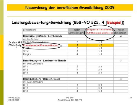 Neuordnung Der Beruflichen Grundbildung Ppt Herunterladen