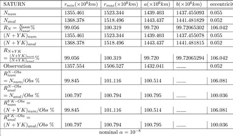 Table A11 From Dynamics And Stability Of The Two Body Problem With