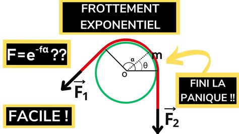 TOUT COMPRENDRE Sur Le FROTTEMENT EXPONENTIEL YouTube