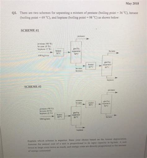 Solved Q2. There are two schemes for separating a mixture of | Chegg.com