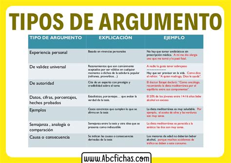 Ejemplos De Tipos Argumentos Abc Fichas 9516 Hot Sex Picture