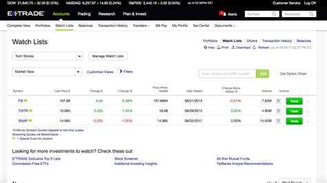 E-Trade - Etrade Pro Cost - Trade Choices