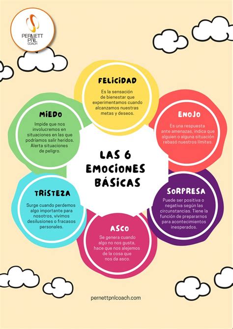 Emociones Básicas Actividades emociones Emociones preescolares