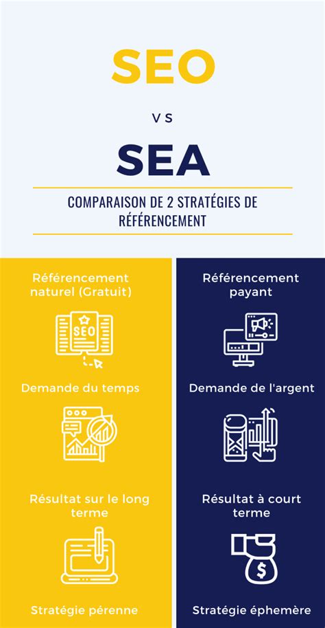 Quelle Stratégie de Référencement Adopter SEO ou SEA