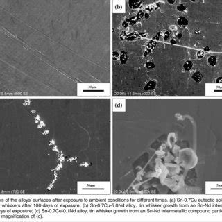 Rare Earth Ionic Radius R R 3 Dependence Of The Madelung Site