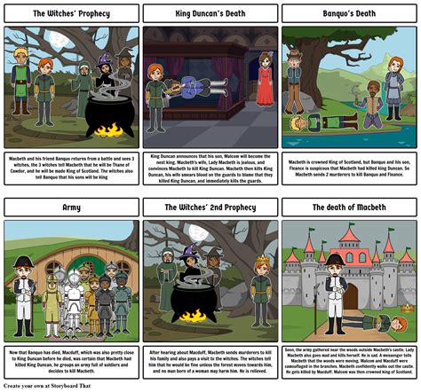 Macbeth Storyboard Par Osbertw