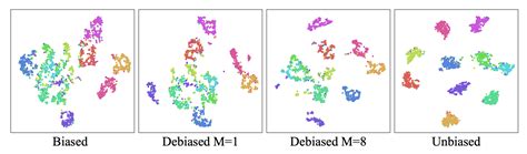 Contrastive Representation Learning