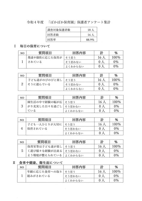 保護者アンケート ご協力ありがとうございましたmm ぽかぽか保育園／わくわく学童／沖縄県読谷村（企業主導型保育園）