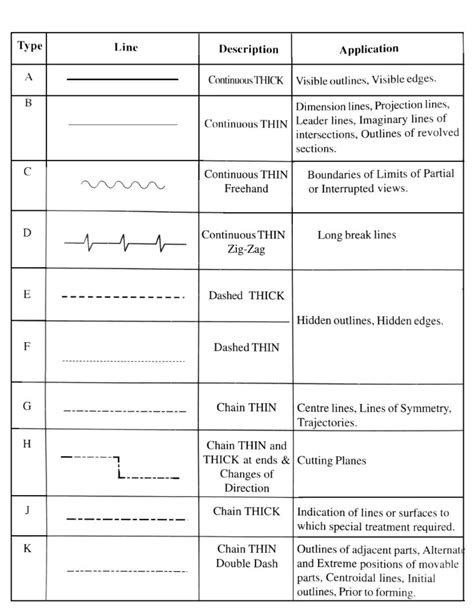 10 Different Types of Lines Used In Engineering Drawing