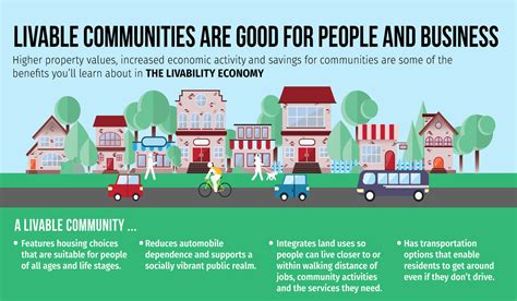 Aarp Livable Communities Publications And Resources