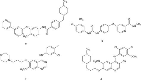 Chemical Structure Of Imatinib A Sorafenib B Gefitinib C And Download Scientific