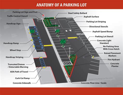 Backing In To Parked Car Diagram Neiborhood