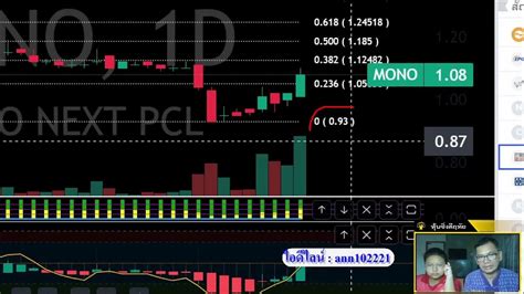 หุ้นซิ่งดีฤทัย 28 สิงหาคม 2566 Day Trade Youtube