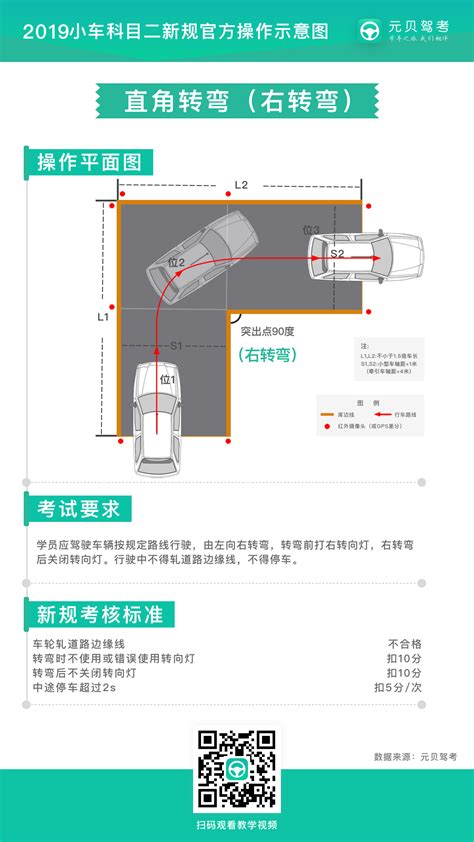 图解最全面的科目二操作流程！吃透新规考试难点~倒车入库 驾驶员考试