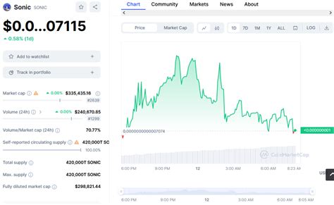 New Cryptocurrency Releases Listings Presales Today Crescite