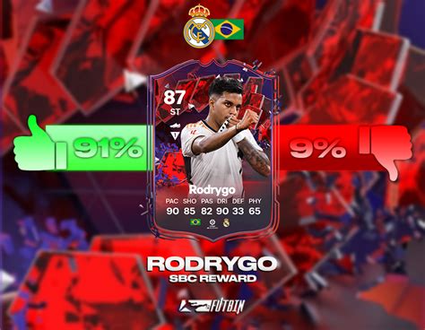 Fc Trailblazers Rodrygo Player Review Futbin