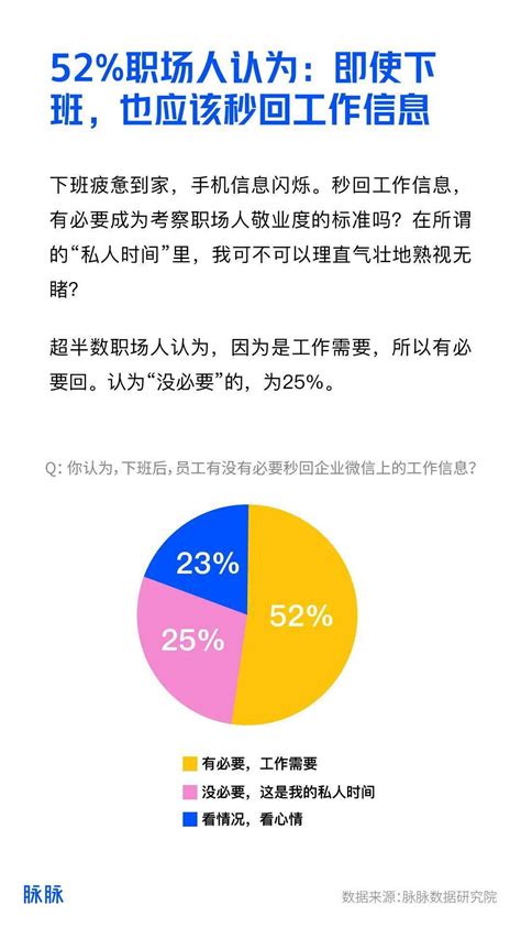 《2021职场人加班真相调研报告》原文