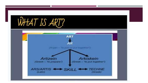 Cpar Q1 M1 Contemporary Arts Grade 11pptx