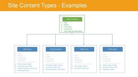 Introduction To Intranet Planning