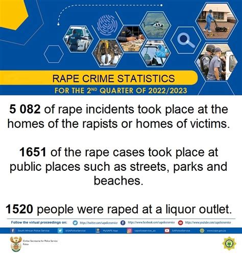 SA Police Service On Twitter SapsHQ Over Ten Thousand Women Men