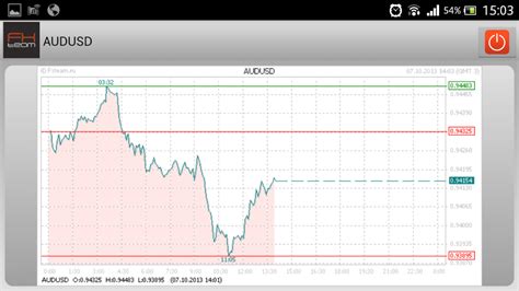 Forex Economic Calendar Apk For Android Download