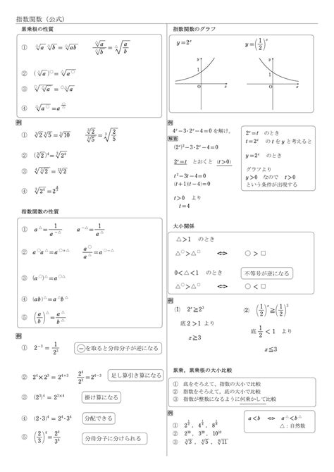 【高校数学Ⅱ】指数関数 教科書（問題・解答・公式・解説） 学校よりわかりやすい高校数学