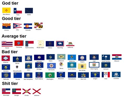 The Best Of R Vexillology — Ani Bester Rvexillology Ranking Of State