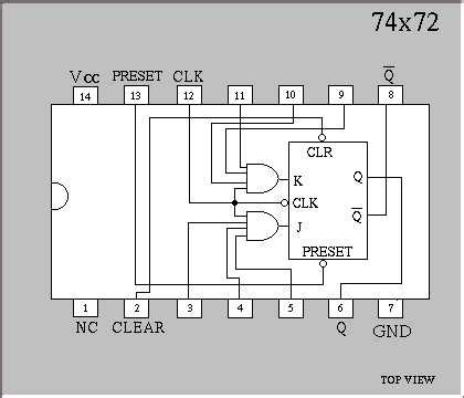 Explore The Comprehensive Datasheet Of Jk Flip Flop Specs Features