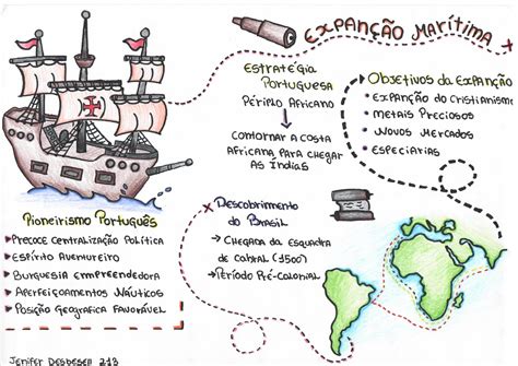 MAPA MENTAL SOBRE EXPANSÃO MARÍTIMA Maps4Study