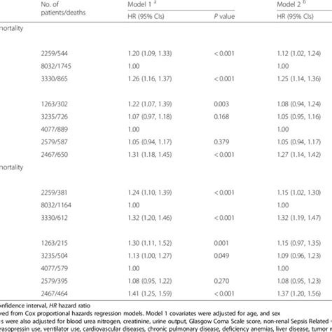 Relationship Between Admission Serum Potassium Level And Mortality Download Scientific Diagram