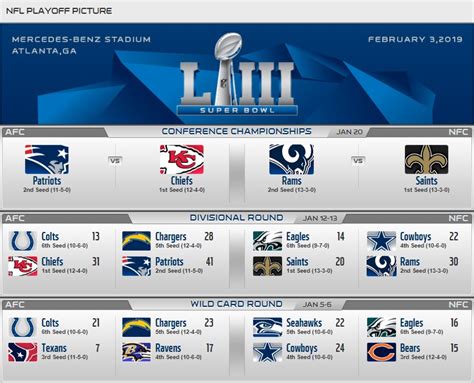 2019 NFL Playoffs Picks: Conf. Championships - Total Sports Picks